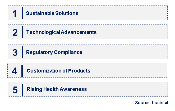 Emerging Trends in the Nano Antibacterial Masterbatch Market